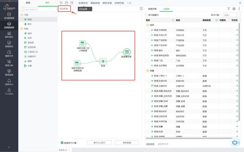 告別復雜代碼，永洪自服務數據集讓數據處理變得輕而易舉
