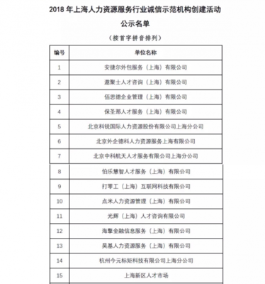 創(chuàng)新驅動，誠信護航 金柚網榮膺“2018上海人力資源服務行業(yè)誠信示范機構”